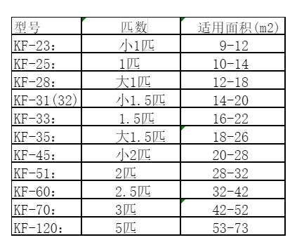 乐都空调维修
